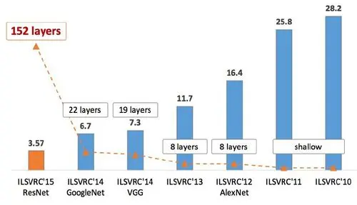 Understanding AlexNet: A Deep Dive into CNN Architecture