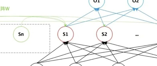 Four Structures of RNN