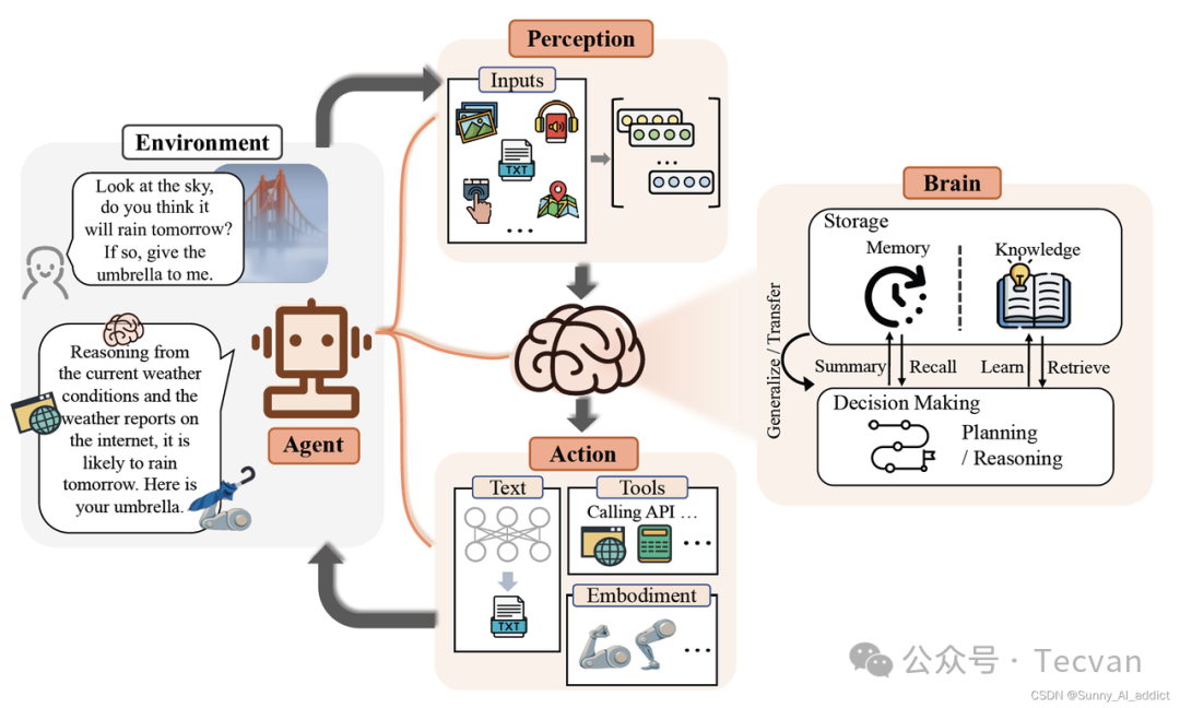 Windsurf: An AI Programming Tool for the Future