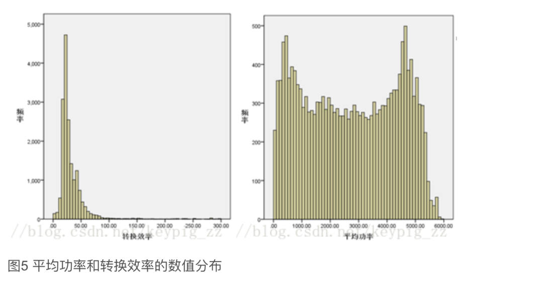 High-Scoring Model Solution in Machine Learning Competition Using XGBoost, LightGBM, and LSTM