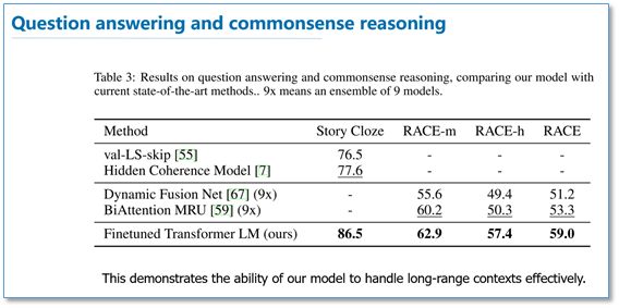 Pre-training Methods for Language Models in NLP