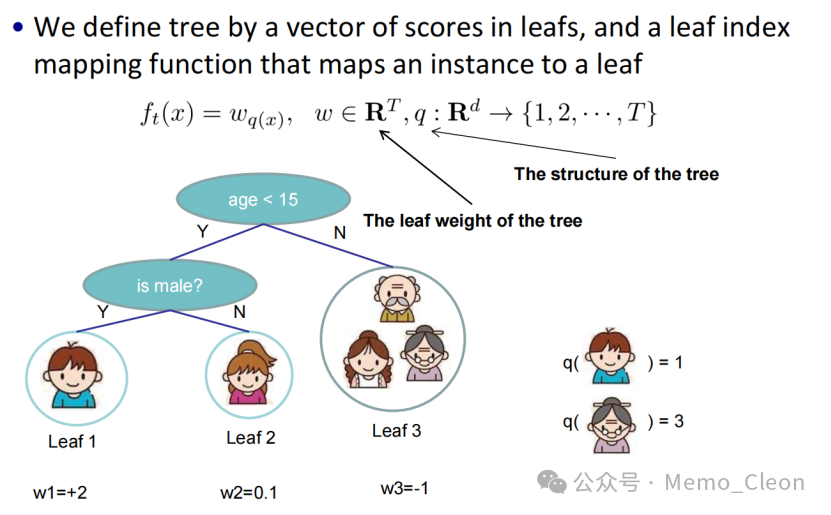 Understanding XGBoost Model Parameters