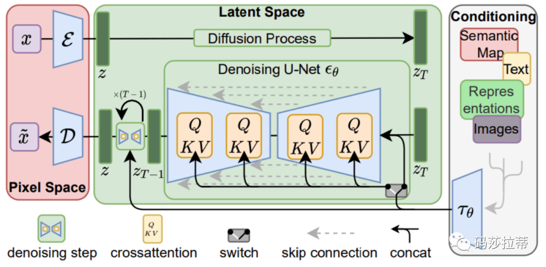 Amazon SageMaker: The Pinnacle of Machine Learning Platforms