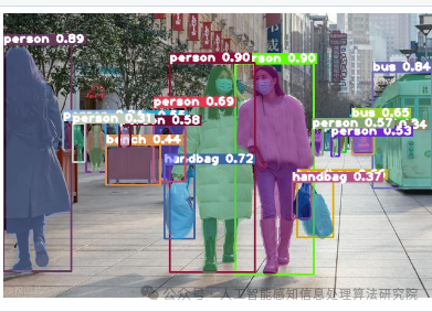 Current Research Status of Target Detection Algorithms Based on Transformer