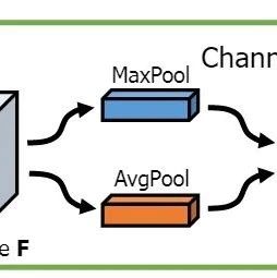 Understanding the CBAM Module in Computer Vision