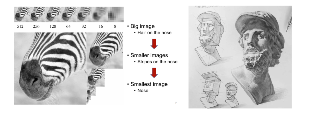 VAR Paradigm: GPT Surpasses Diffusion and Visual Generation Scaling Laws
