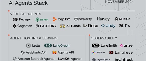 Welcoming 2025: A Comprehensive Analysis of AI Agent Technology Stack