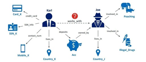 Adversarial Robustness in Knowledge Graph Representation Learning