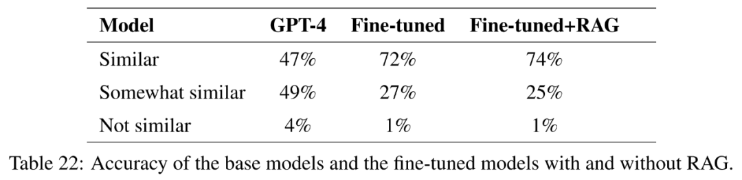 RAG vs Fine-Tuning: A Guide for Domain-Specific AI Models