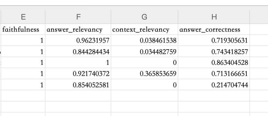 LlamaIndex and RAG Evaluation Tools Overview