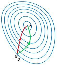 Comprehensive Explanation of XGBoost Algorithm