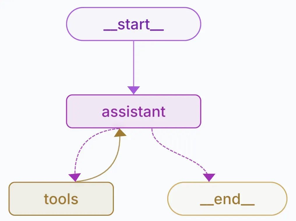 Step-by-Step Guide to Building an Agent with LangGraph