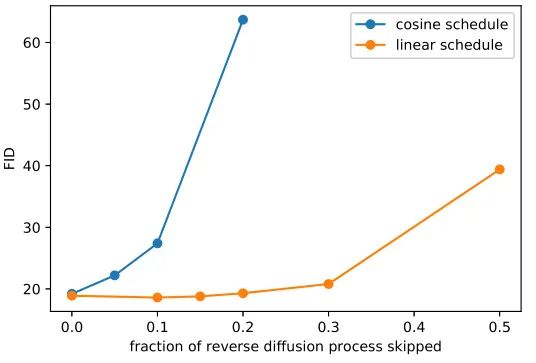 Understanding the Diffusion Model