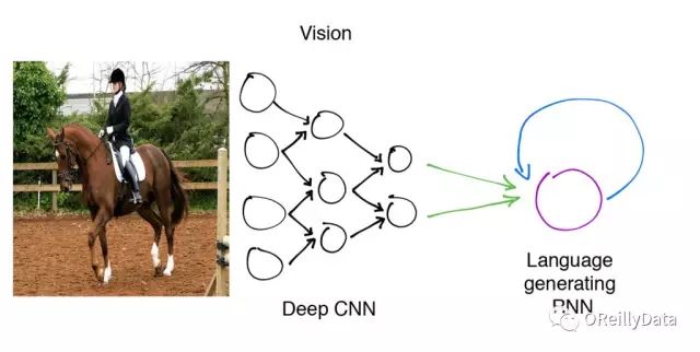 Adding Captions to Images Using TensorFlow