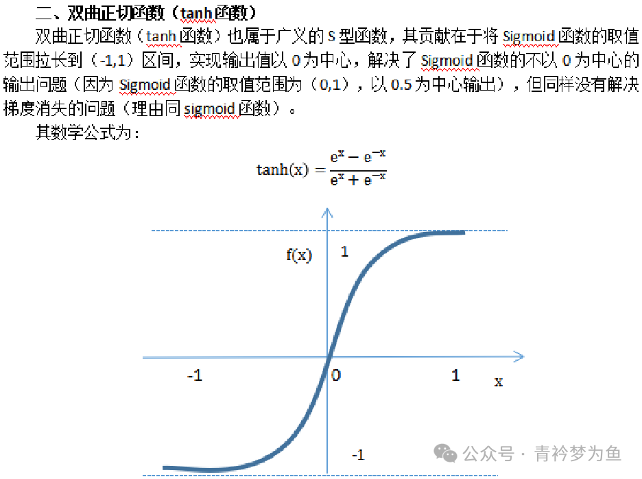 Neural Network Algorithms Explained