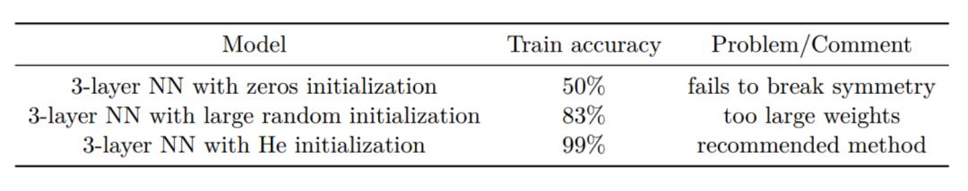 302 Page Notes on Andrew Ng's Deeplearning.ai Course: Key Concepts and Code