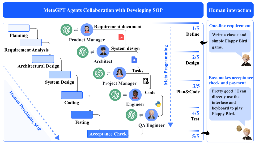 MetaGPT: Empowering Unique Intelligence in the Era of Agents as a Service