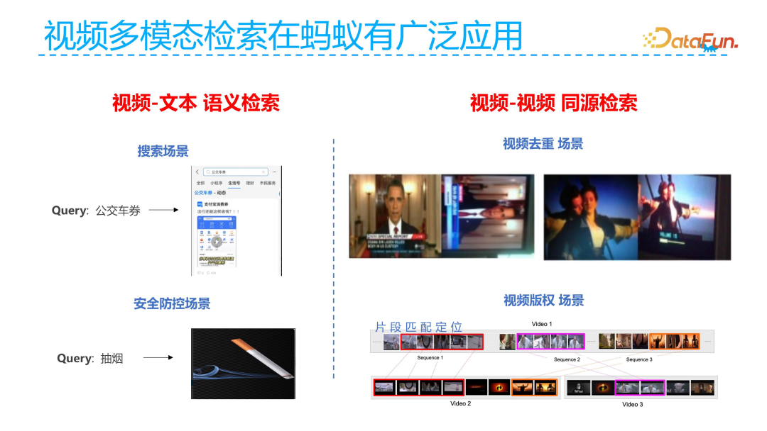 Ant Group's Technical Exploration in Video Multimodal Retrieval