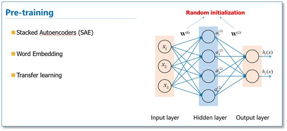 Pre-training Methods for Language Models in NLP