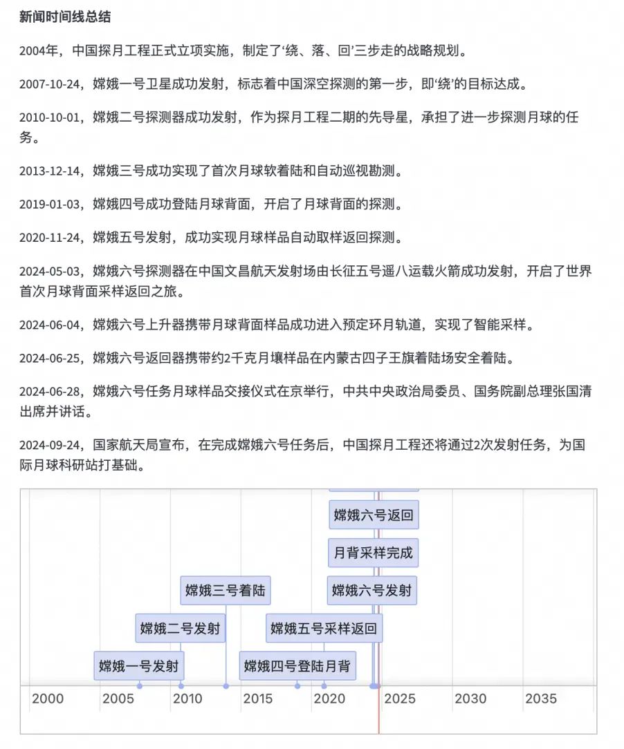 Chronos: Slow Thinking RAG Technology for News Timeline Summarization