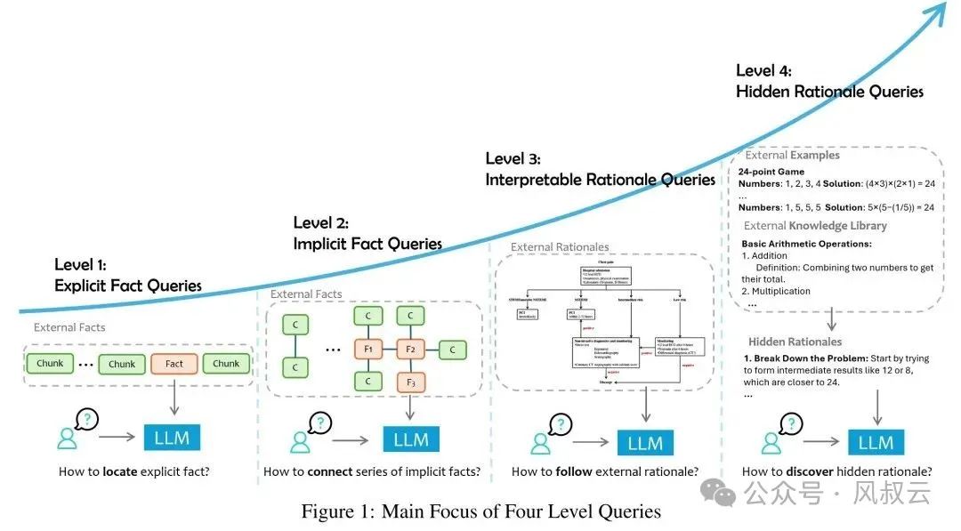 Solving RAG's Challenges: From Demo to Production