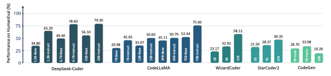 From RNN/CNN to Large Models: A Comprehensive Analysis