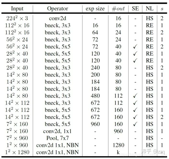 Overview of CNN Network Structure Development