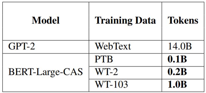 Further Improvements to GPT and BERT: Language Models Using Transformers