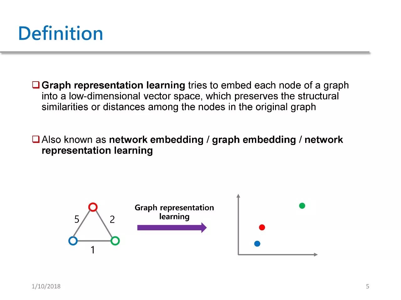 Understanding GAN Applications in Network Feature Learning