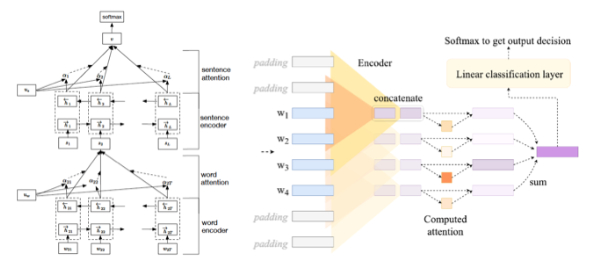 Can Attention Mechanism Be Interpreted?