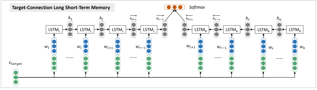 Mastering Classic Models for Sentiment Analysis: CNN, GRNN, CLSTM, TD-LSTM/TC-LSTM