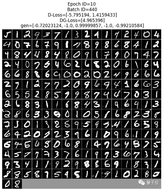 Overview of Eight Major Tasks in Computer Vision