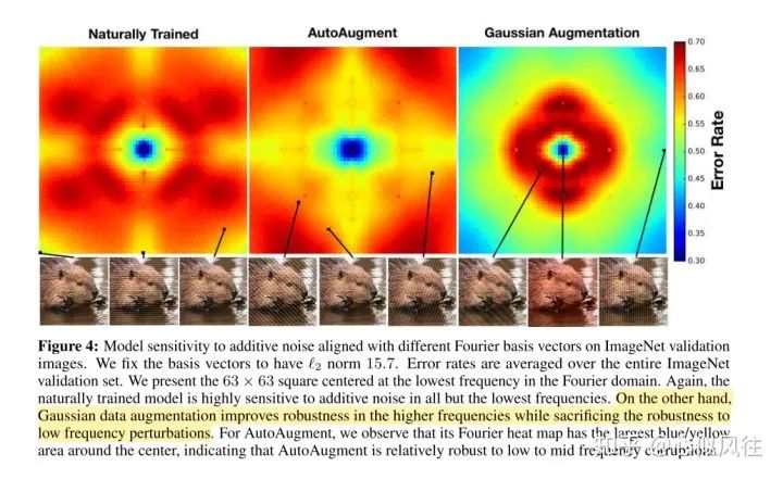 Explaining CNNs From the Frequency Domain Perspective