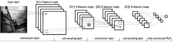 Understanding the Differences Between CNN, DNN, and RNN