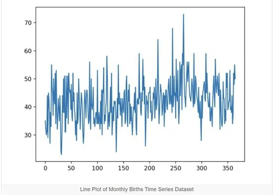 How to Use XGBoost for Time Series Forecasting