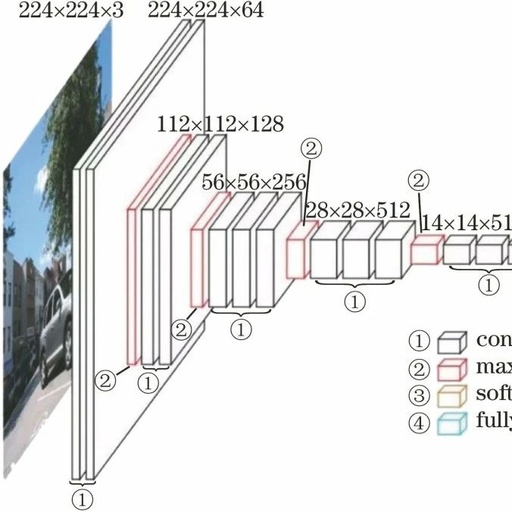 Deep Dive Into VGGNet: A Classic CNN Architecture