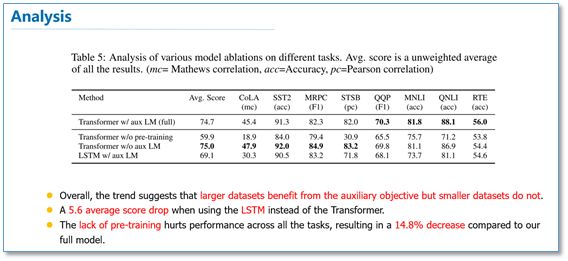 Pre-training Methods for Language Models in NLP