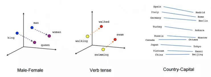 Understanding Word2Vec: A Comprehensive Guide