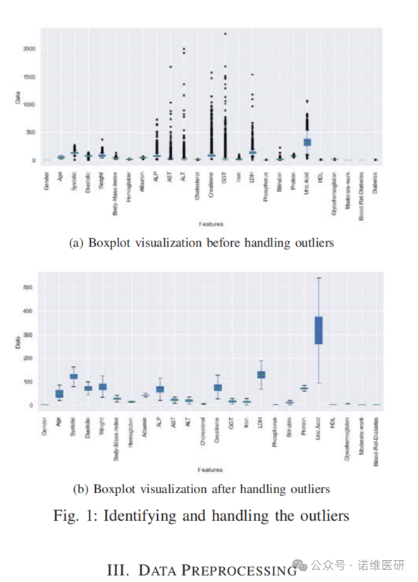 Prediction of Clinical Risk Factors of Diabetes Using Machine Learning