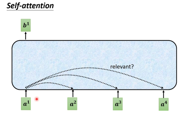 Understanding Self-Attention Mechanism in AI