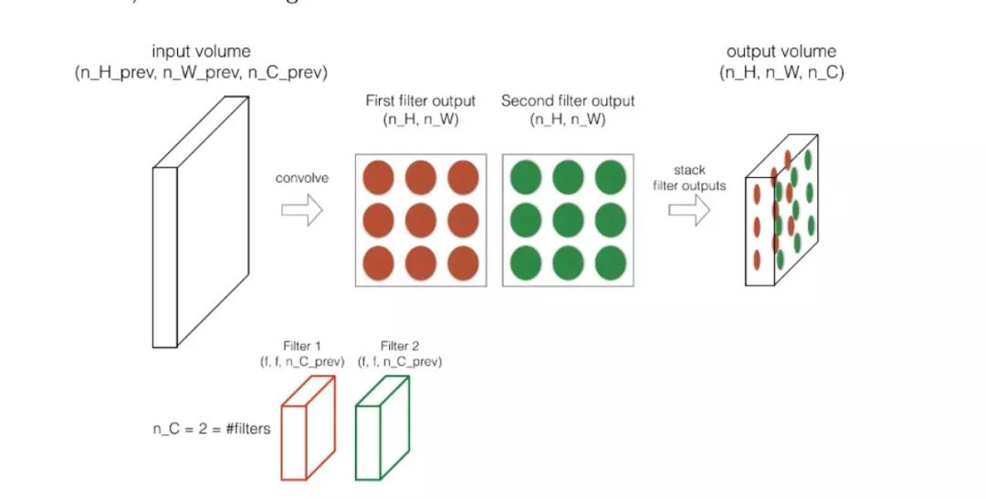 302 Page Notes on Andrew Ng's Deeplearning.ai Course: Key Concepts and Code