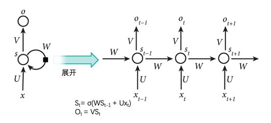 Understanding Deep Learning: From Neurons to BERT