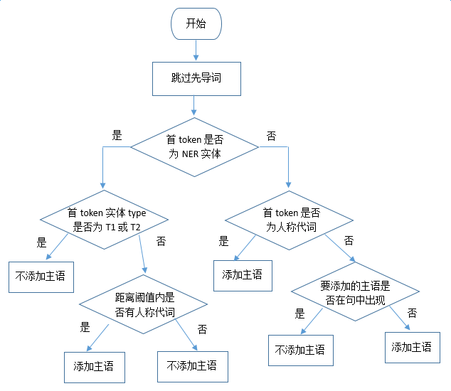 How Alibaba Engineers Overcome Challenges in Knowledge Graph Data Construction