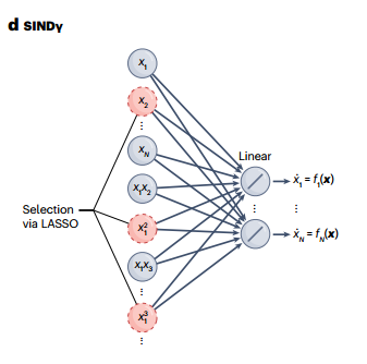 Reconstructing Computational System Dynamics Using RNNs