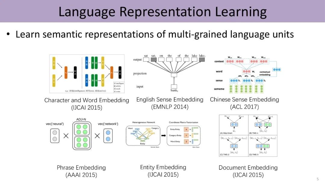 Knowledge-Guided Natural Language Processing by Liu Zhiyuan