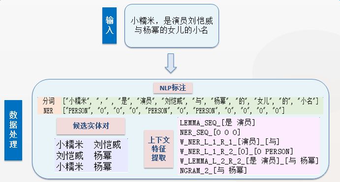 How Alibaba Engineers Overcome Challenges in Knowledge Graph Data Construction