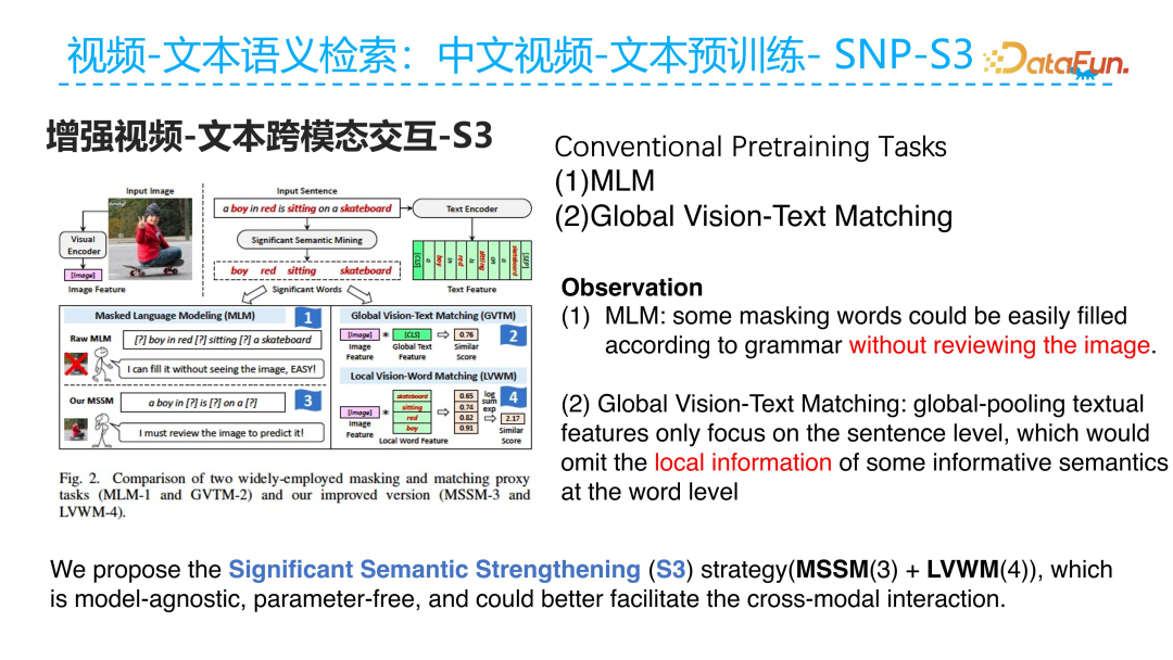 Ant Group's Technical Exploration in Video Multimodal Retrieval