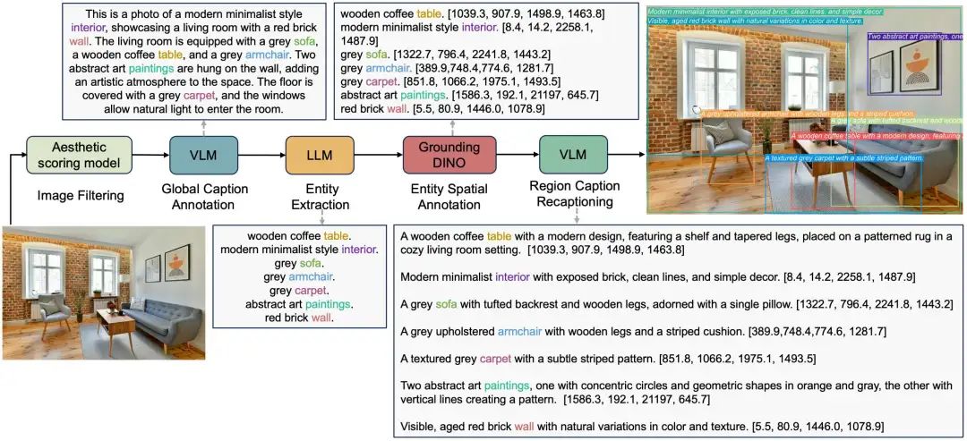 CreatiLayout: A New Paradigm for Layout-to-Image Generation