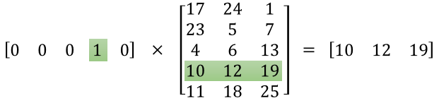 Understanding Word2Vec's Skip-Gram Model