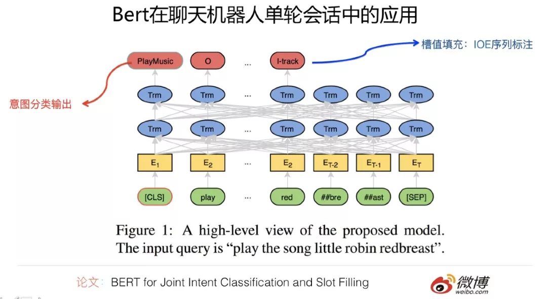 Innovations in the Era of BERT: Applications of BERT in NLP